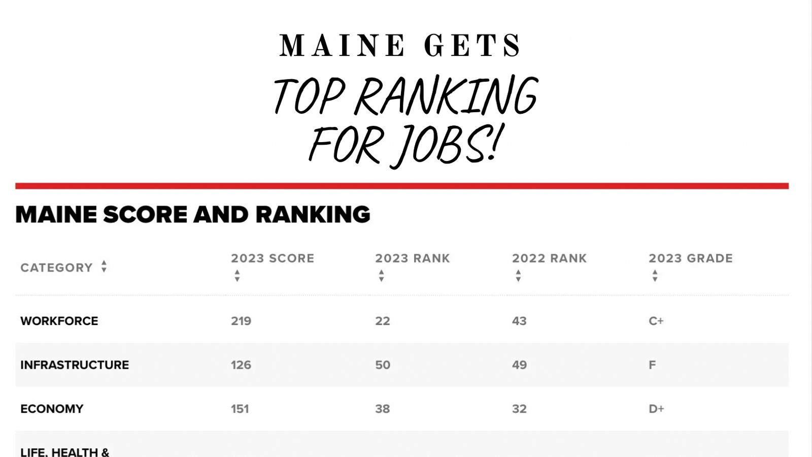 Maine Secures Top Spot for Job Opportunities: A Closer Look at the Factors Behind Its Success (Work in Maine)